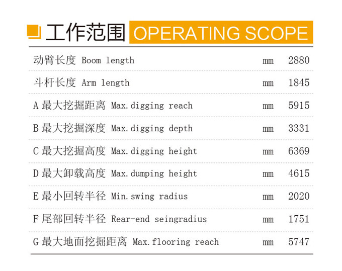 沃爾華DLS865-9A 5.8噸輪式液壓挖掘機工作范圍