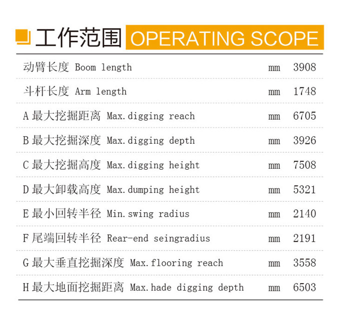 沃爾華DLS100-9A 9.7噸輪式液壓挖掘機工作范圍