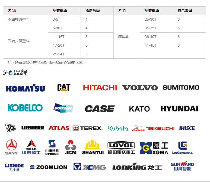 抓斗主要參數(shù)和適配品牌