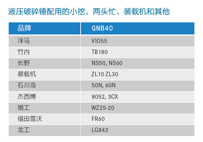 液壓破碎錘適用的挖掘機(jī)