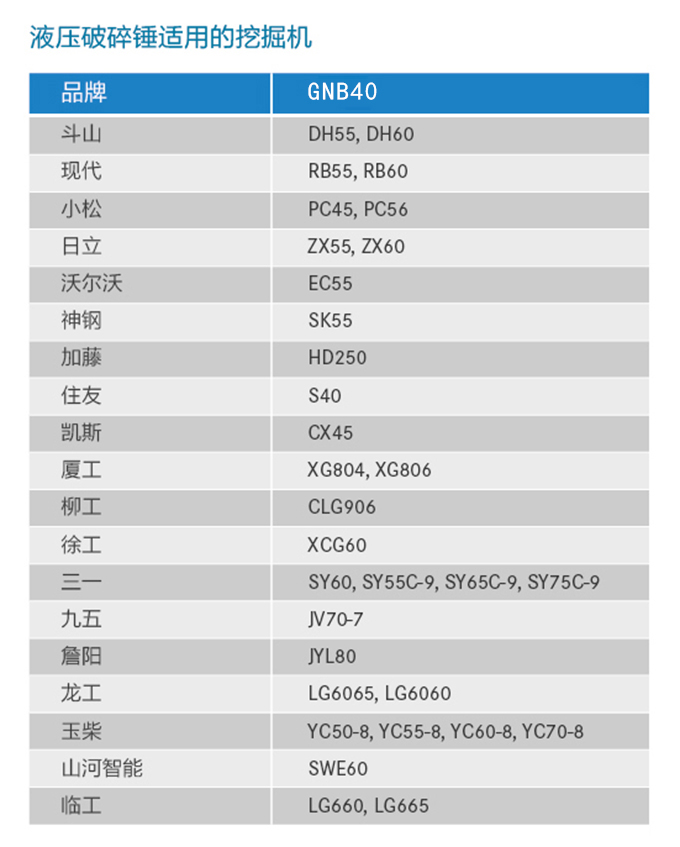 液壓破碎錘適用的挖掘機(jī)