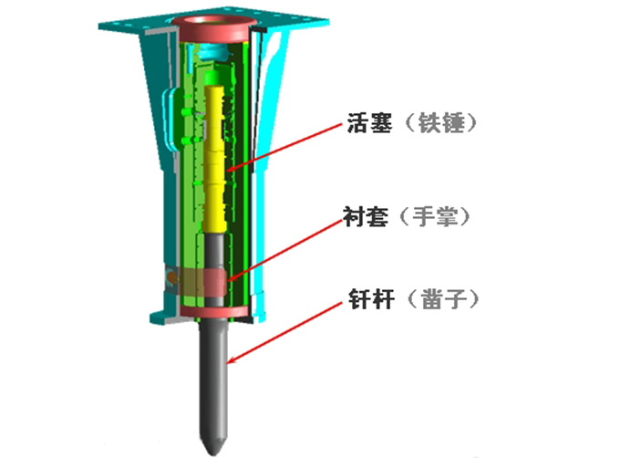 液壓破碎錘構(gòu)造圖