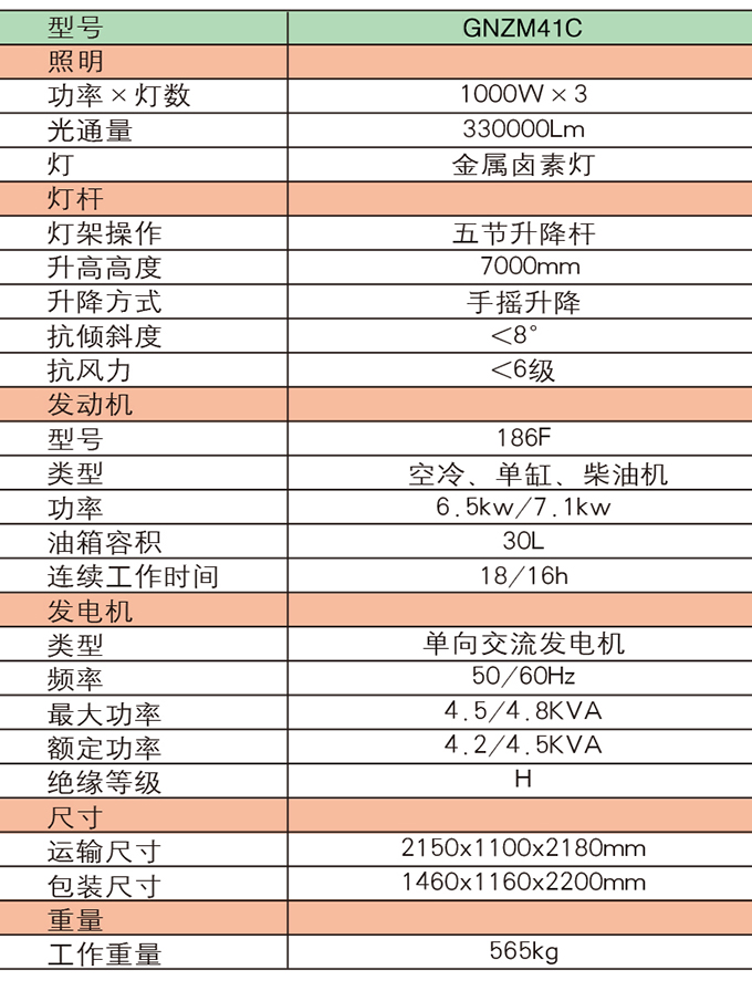 沃爾華GNZM41C手動(dòng)升降拖車式照明燈參數(shù)