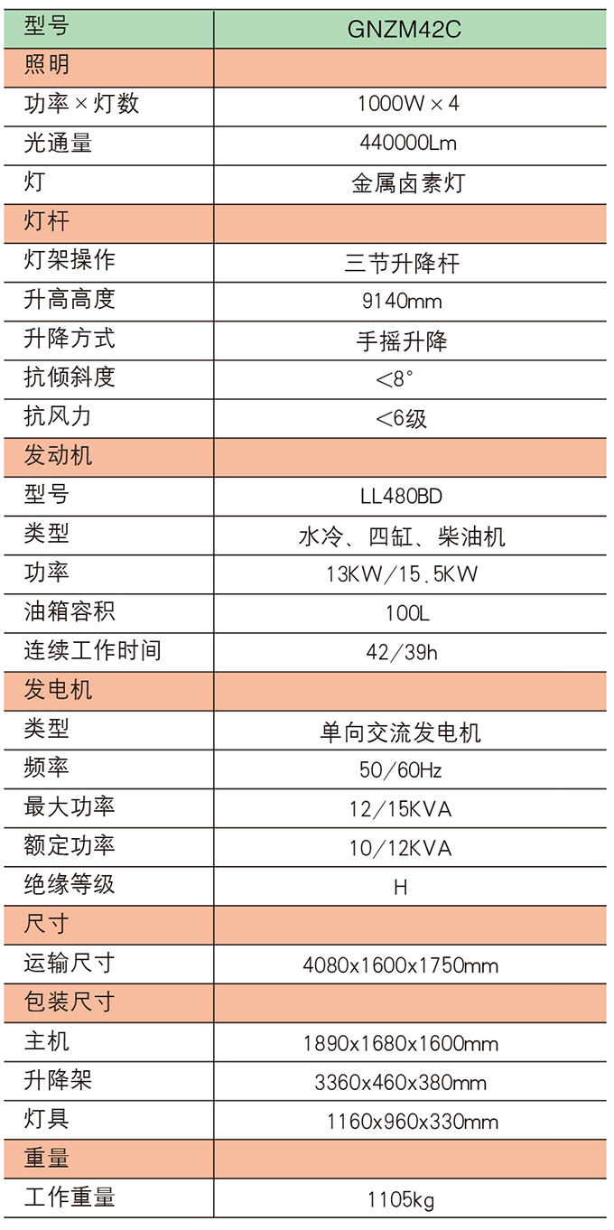 沃爾華GNZM42C手動(dòng)升降拖車式照明車參數(shù)