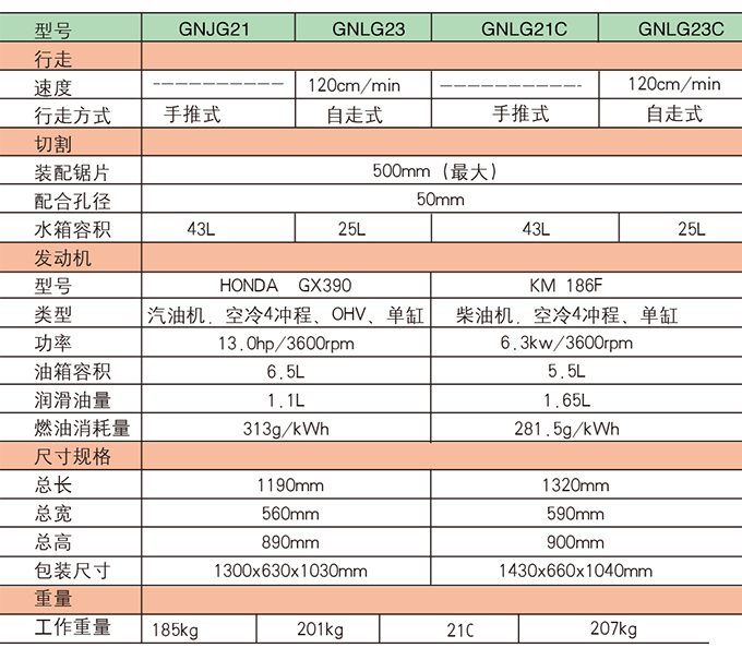 沃爾華路面切割機參數(shù)