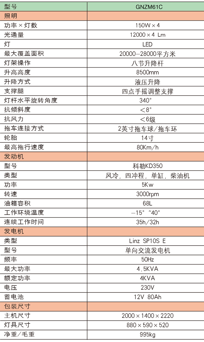 沃爾華GNZM61C液壓升降拖車式照明車參數(shù)