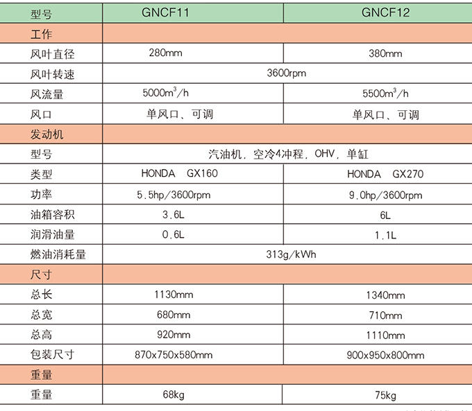 沃爾華GNCF11  12路面吹風(fēng)機(jī)參數(shù)