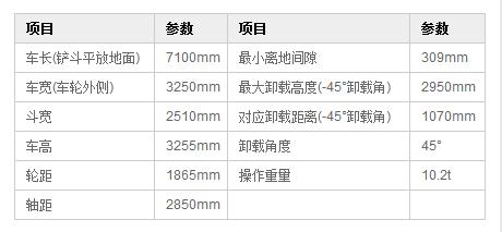 沃爾華DLZ936裝載機尺寸