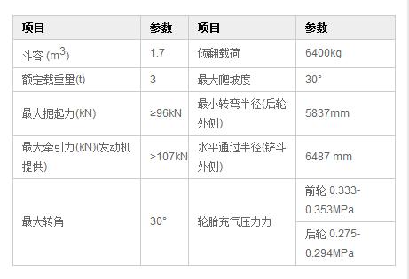 沃爾華DLZ936裝載機參數(shù)