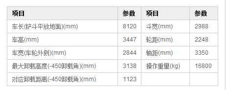 DLZ956-2裝載機產(chǎn)品主要技術(shù)參數(shù)