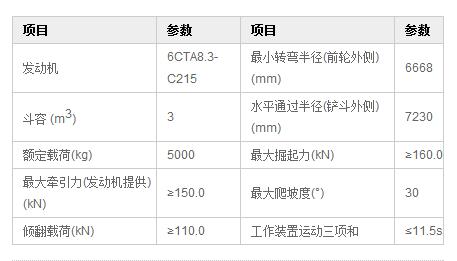 DLZ956-2裝載機產(chǎn)品主要技術(shù)參數(shù)