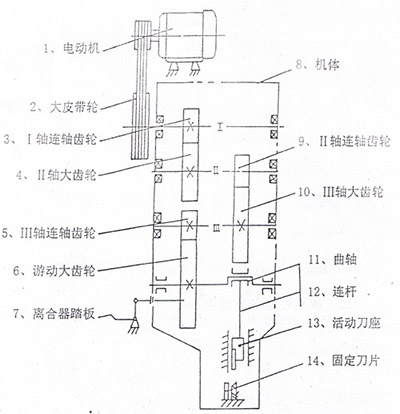 傳動系統(tǒng)圖